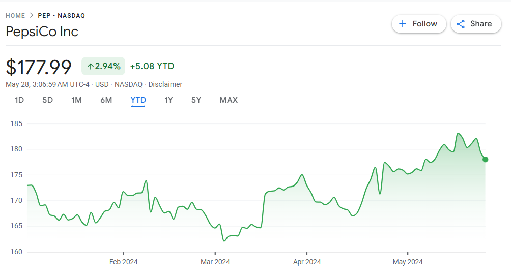 Ket qua kinh doanh anh 3