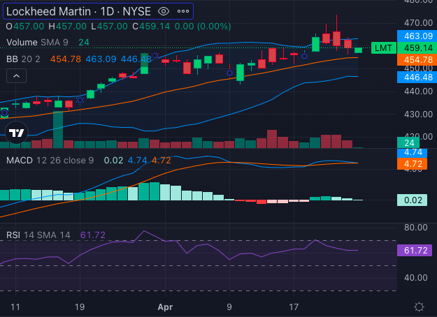 Lockheed Martin anh 3