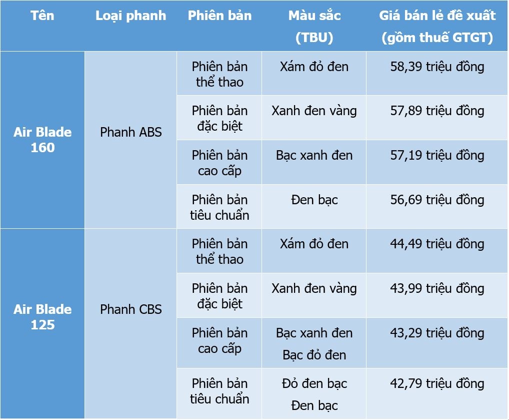 Honda Viet Nam anh 8