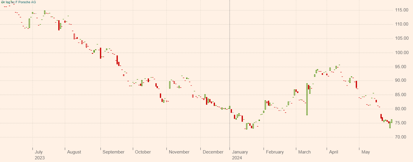 doanh so ban hang anh 2