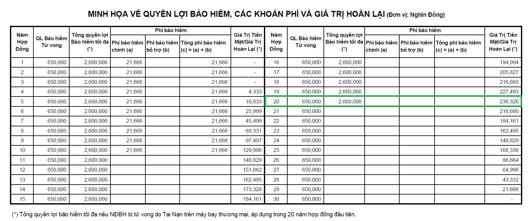Manulife ảnh 1 Manulife anh 1