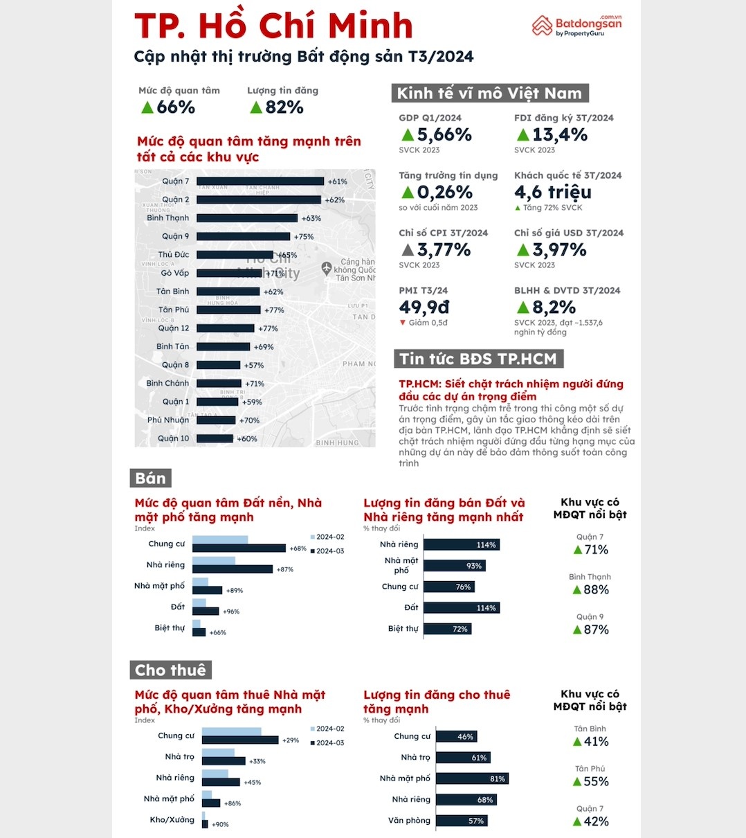 Masterise Homes anh 2
