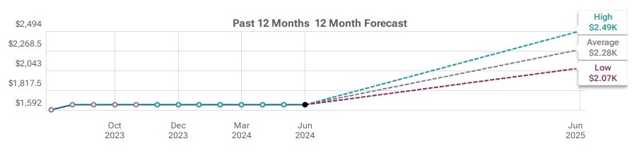 Lem Holding SA anh 5