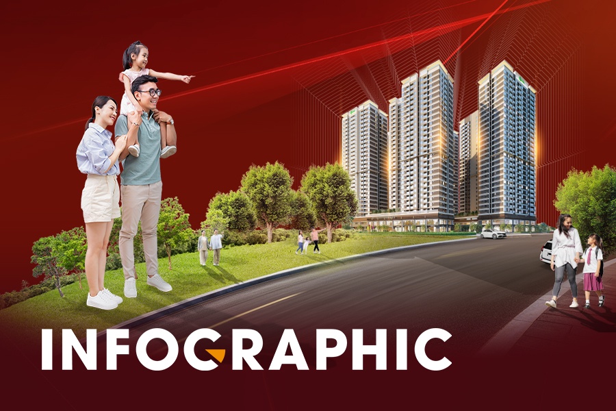 Nguoi tre dang o dau tren hanh trinh mua nha? hinh anh