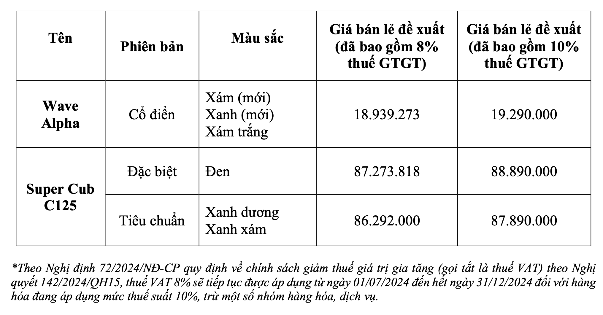 Honda Việt Nam ảnh 6 Honda Viet Nam anh 6