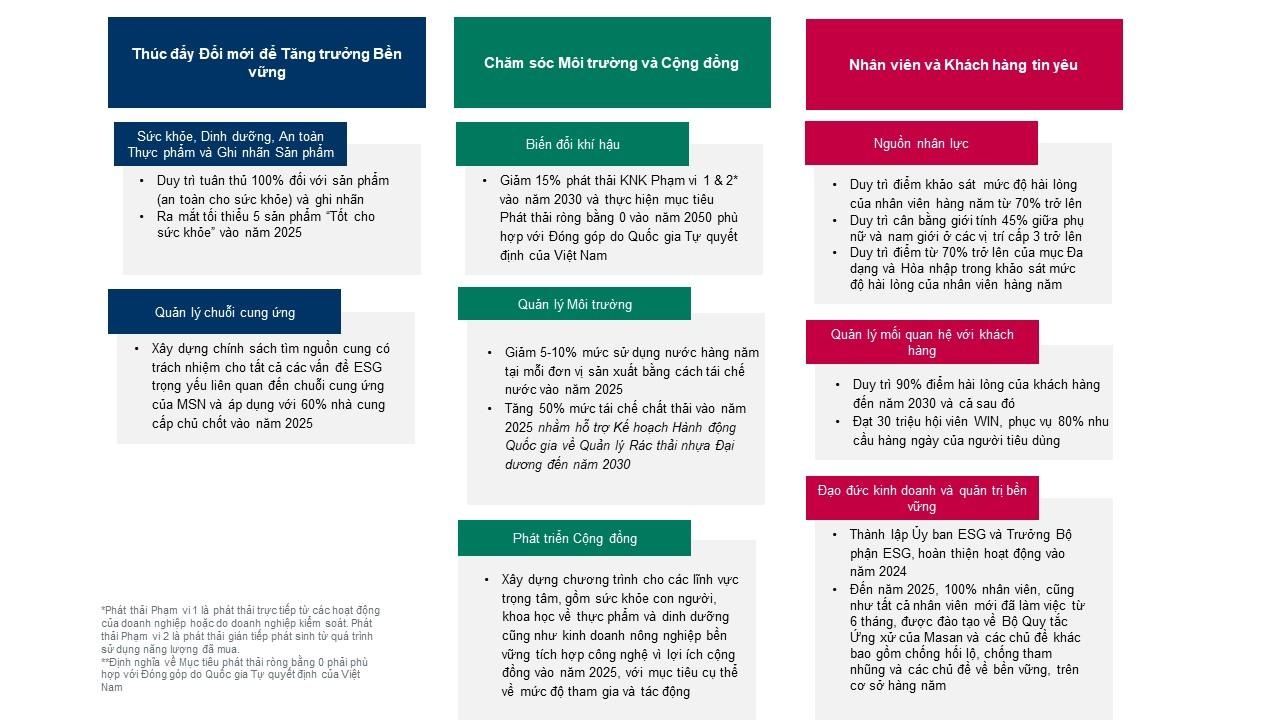 Masan,  giai thuong anh 1