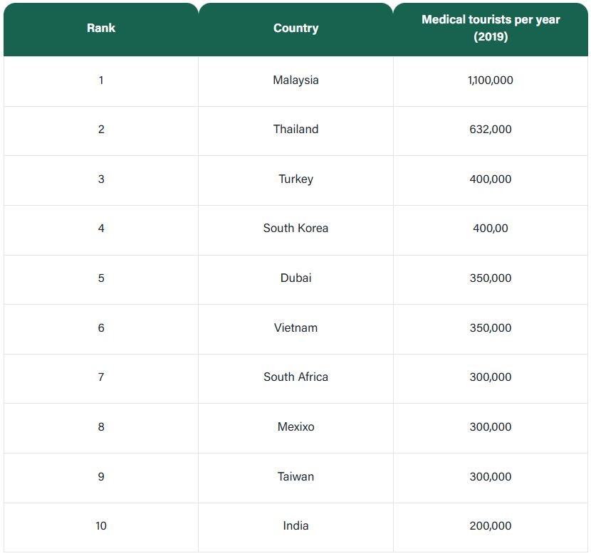 Benh vien Mat Troi anh 31