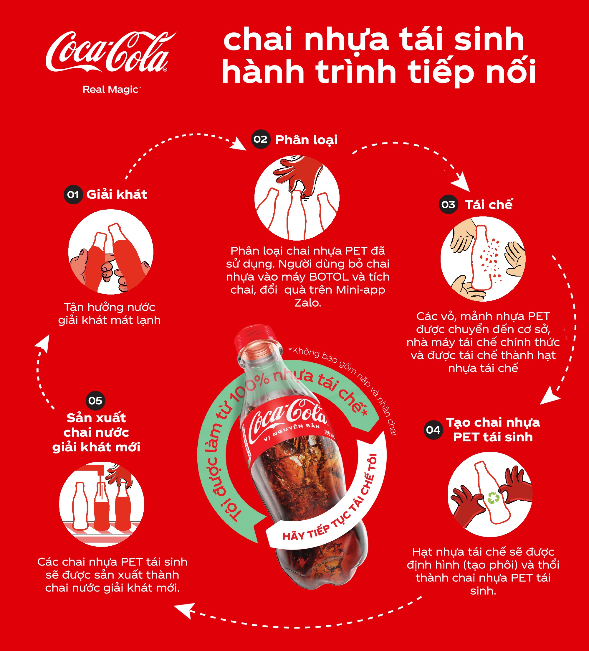 Coca Cola anh 4
