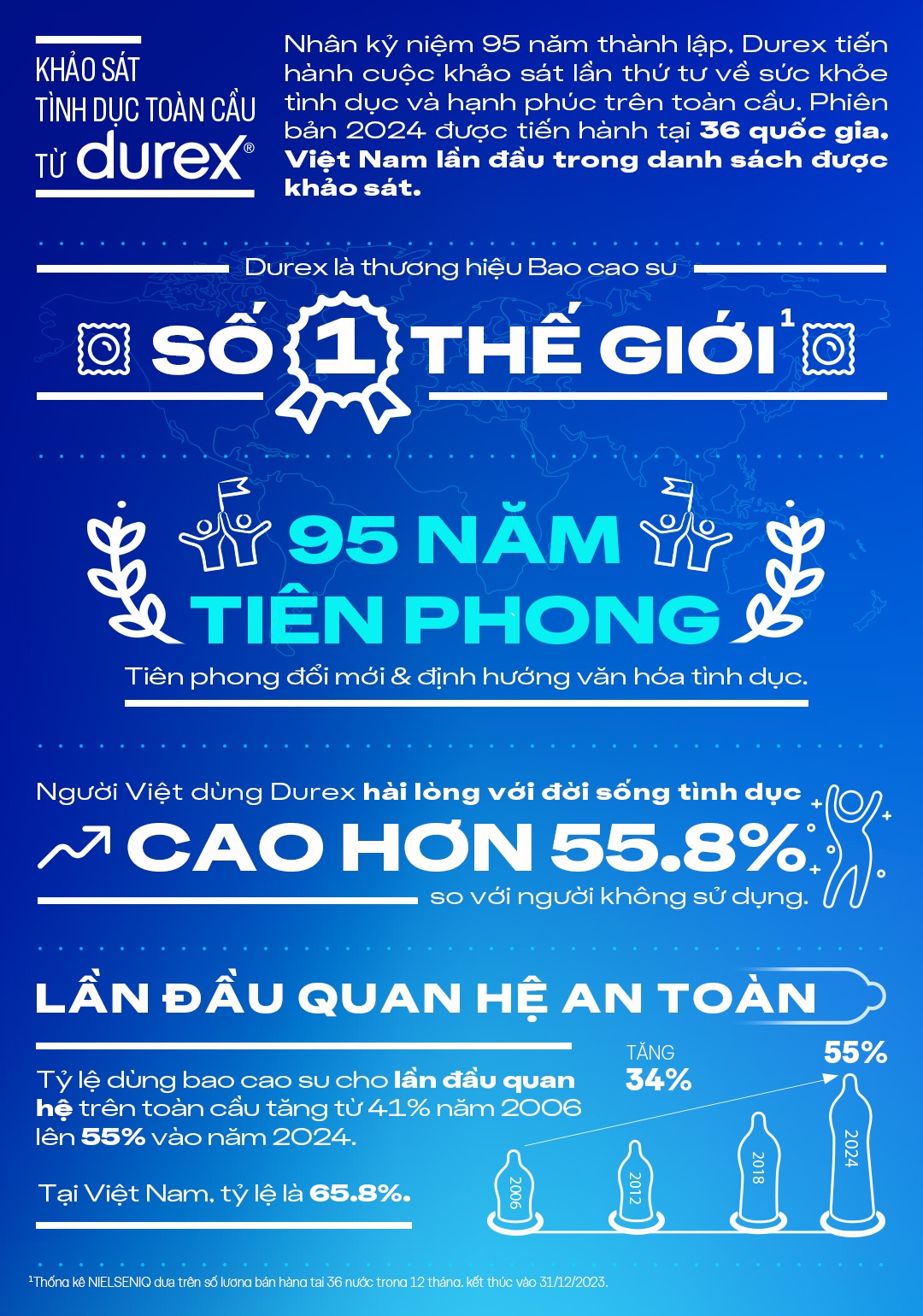 Durex anh 2