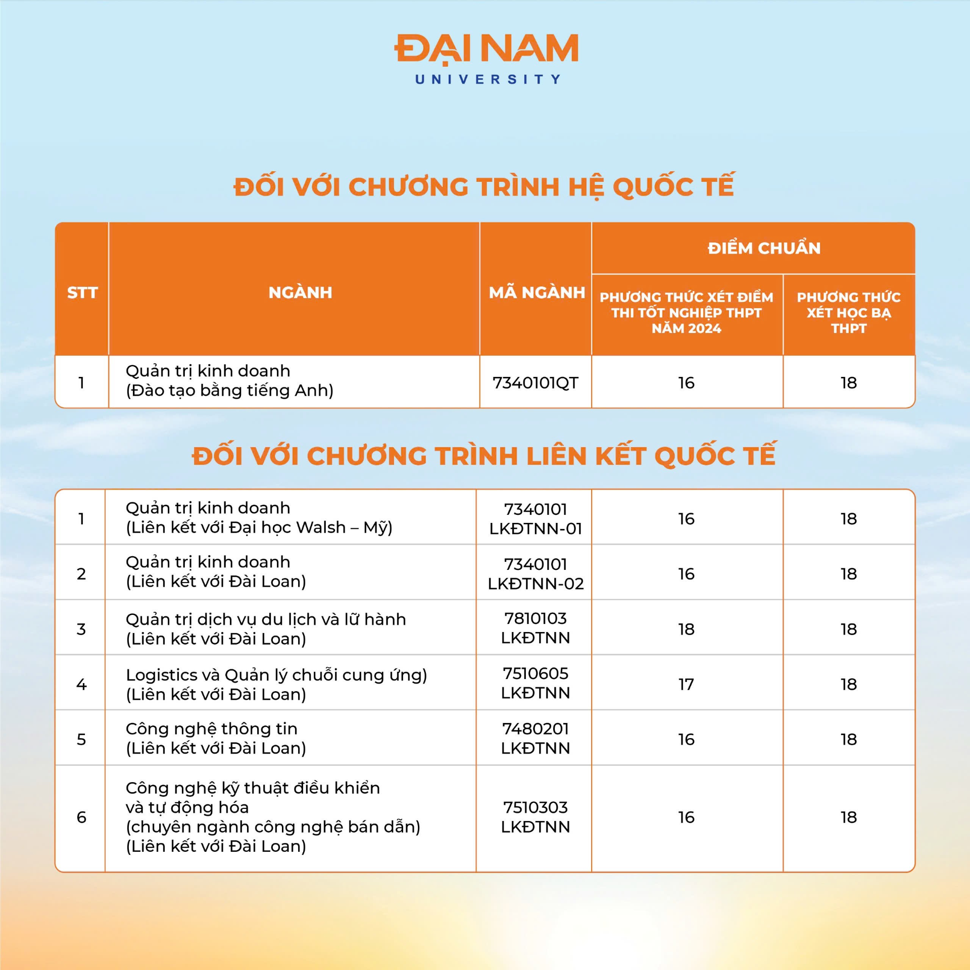 Đại học Đại Nam ảnh 4 Dai hoc Dai Nam anh 4