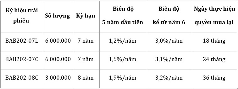 Bac A Bank,  trai phieu anh 4