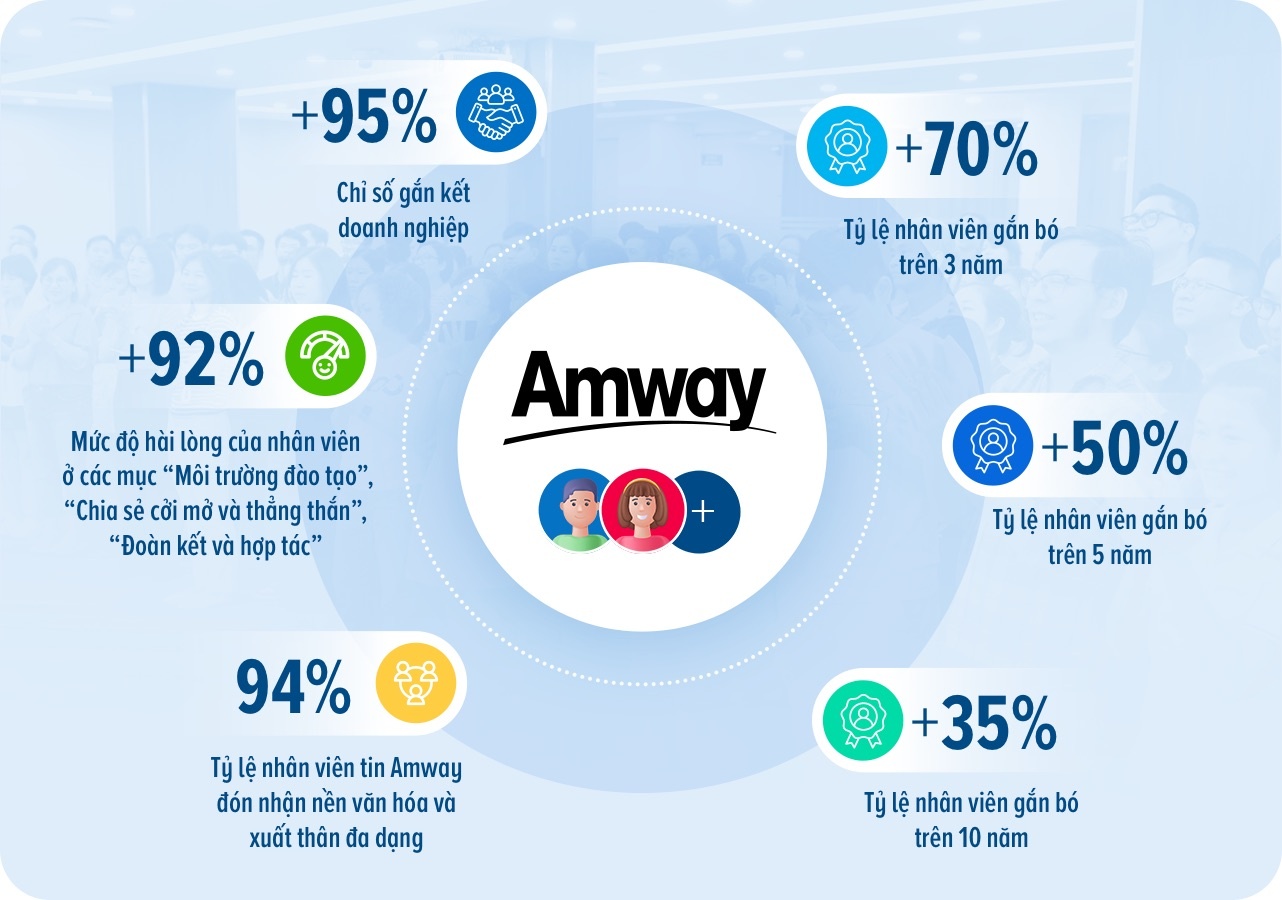 Amway Viet Nam anh 6