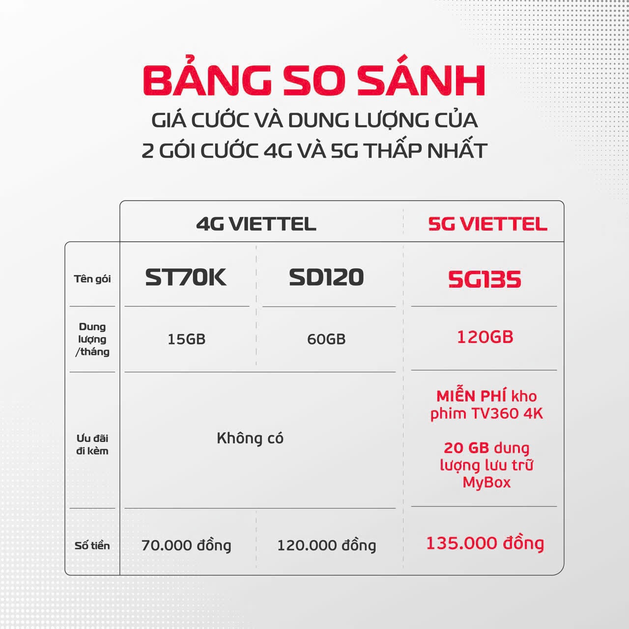 Mang 5G Viettel anh 3