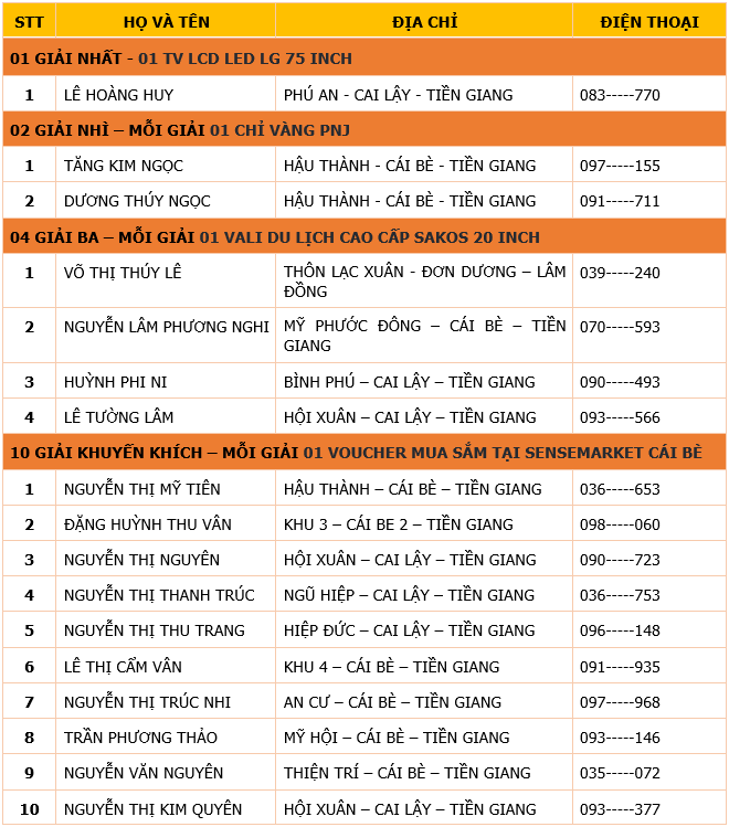 SenseMarket Cai Be,  Giang sinh dieu ky anh 3