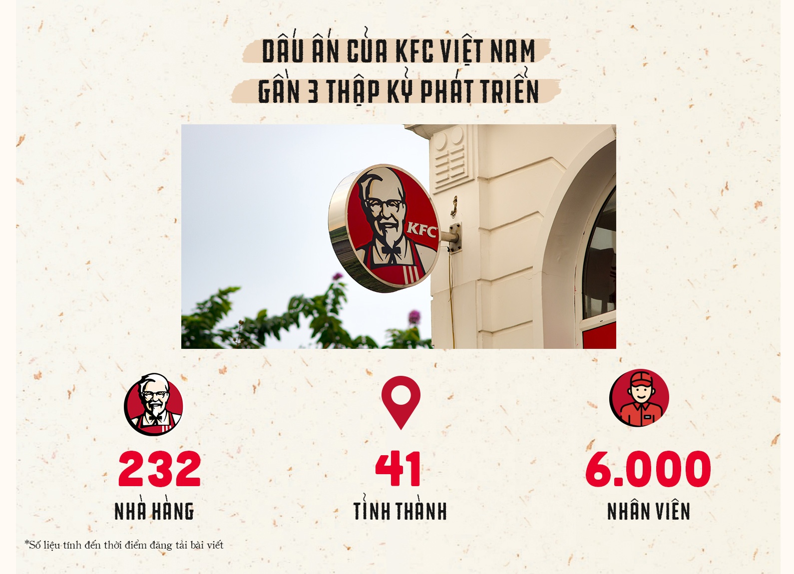 KFC,  Ahamove anh 2