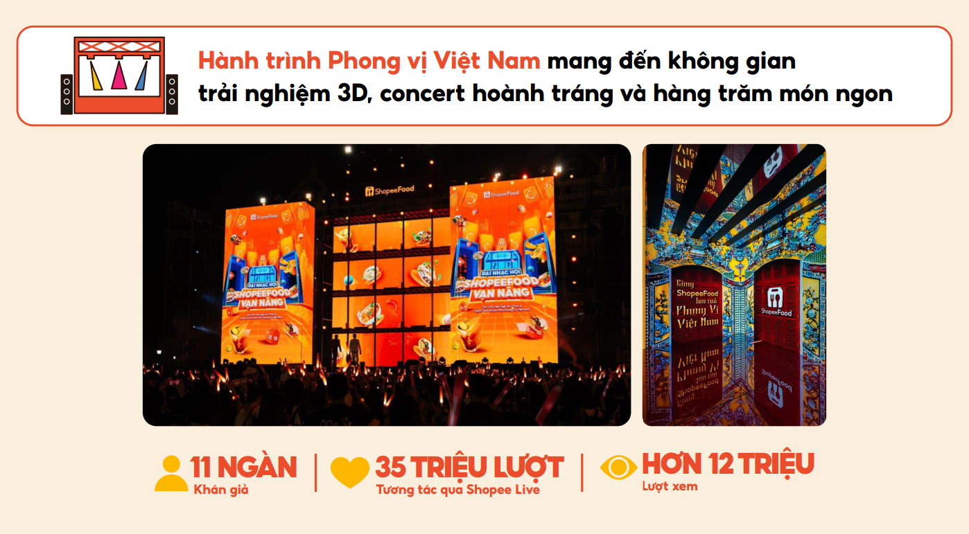 ShopeeFood Tet sale,  Quan mo xuyen Tet anh 2