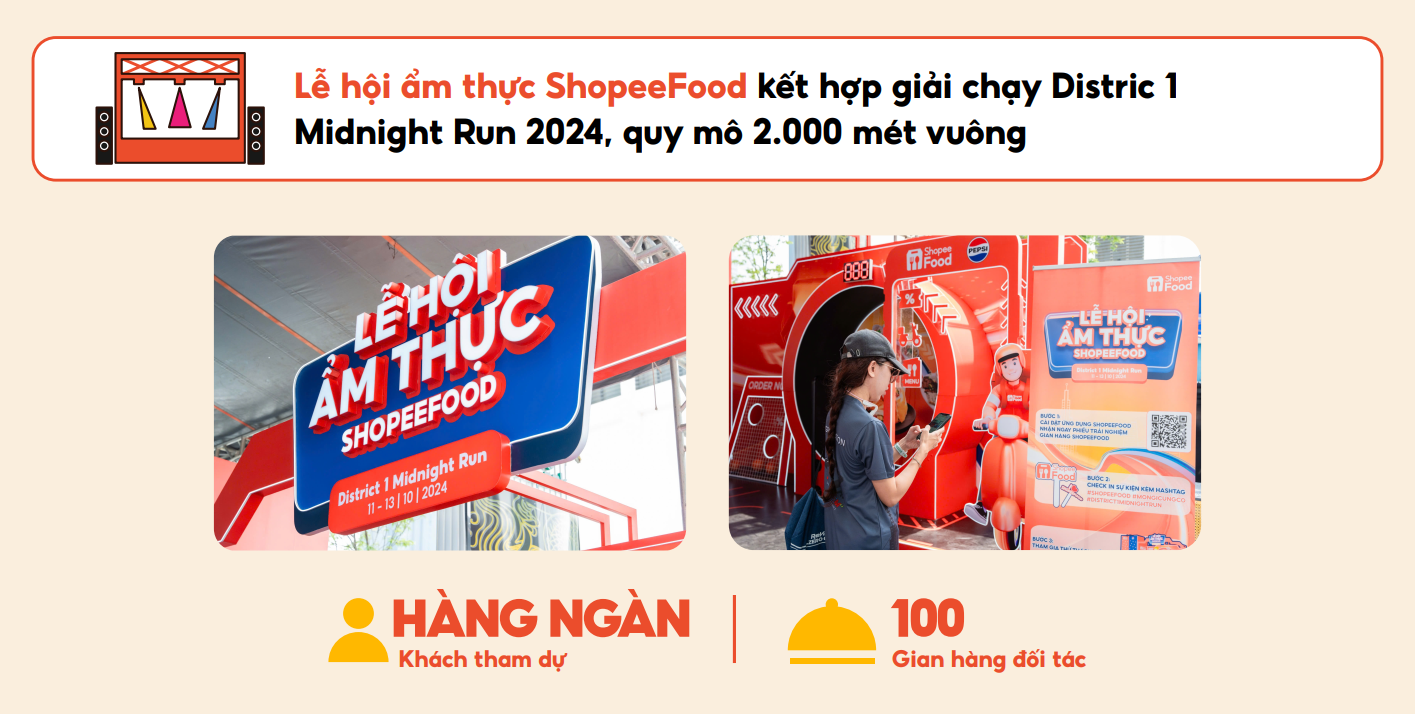 ShopeeFood Tet sale,  Quan mo xuyen Tet anh 3