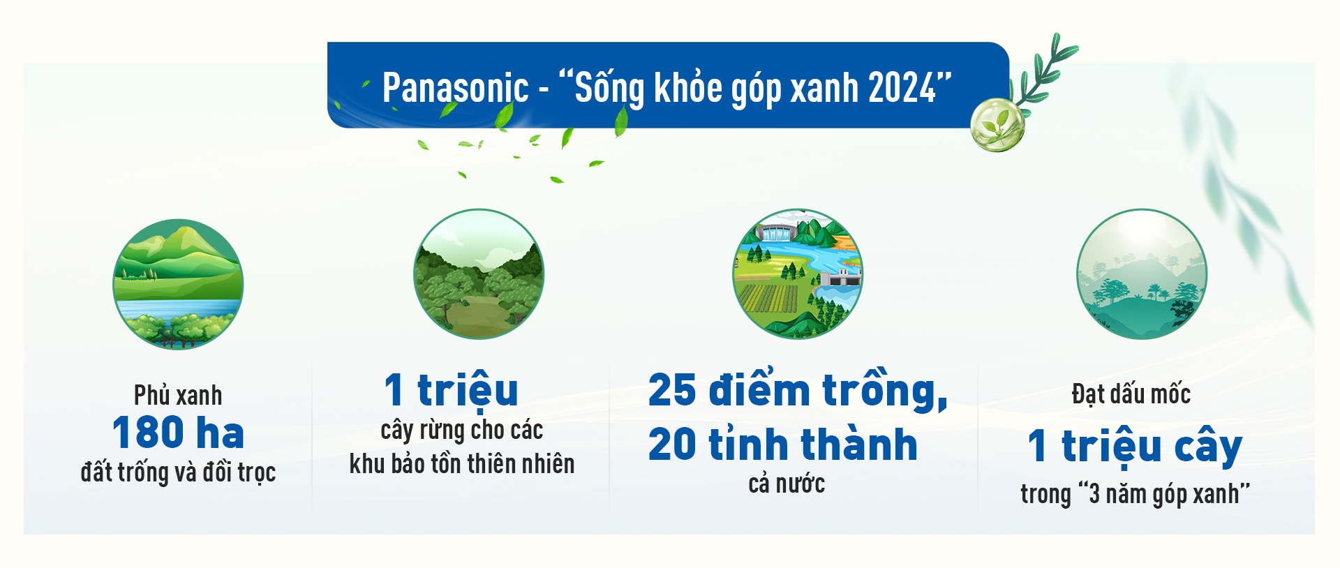 Panasonic anh 5