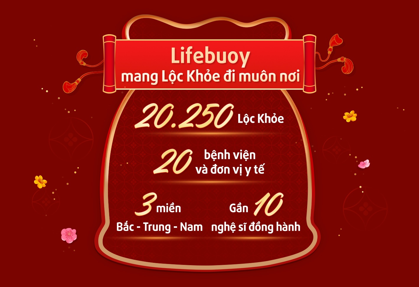 Tết 2025, Lộc Khỏe, Lifebuoy ảnh 10 Tet 2025, Loc Khoe, Lifebuoy anh 10