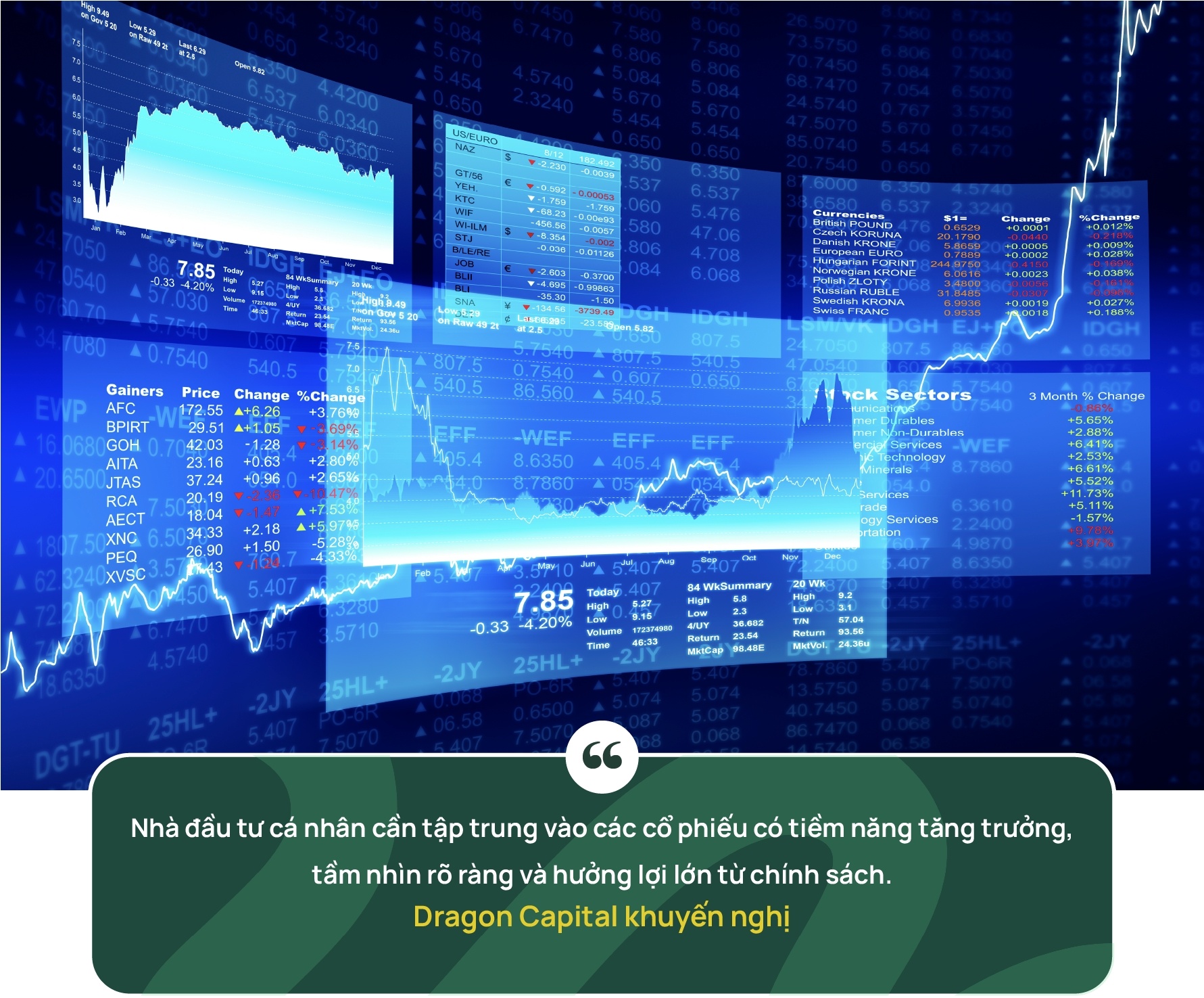 Dragon Capital anh 10