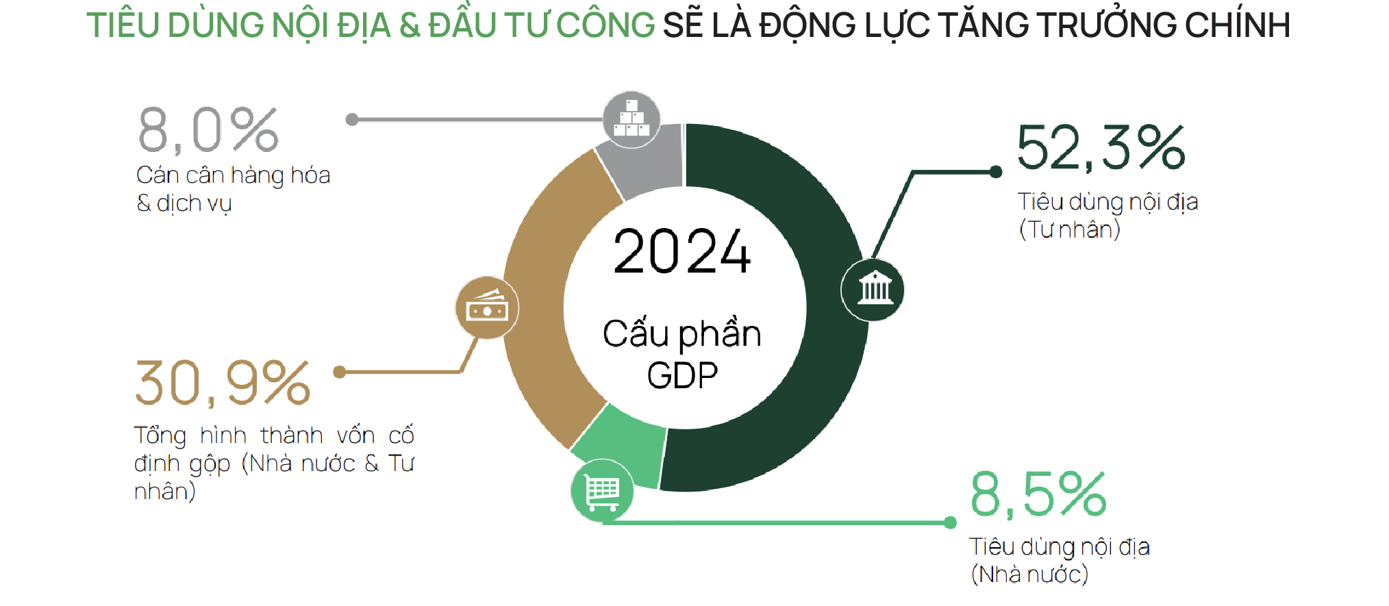 Dragon Capital anh 5