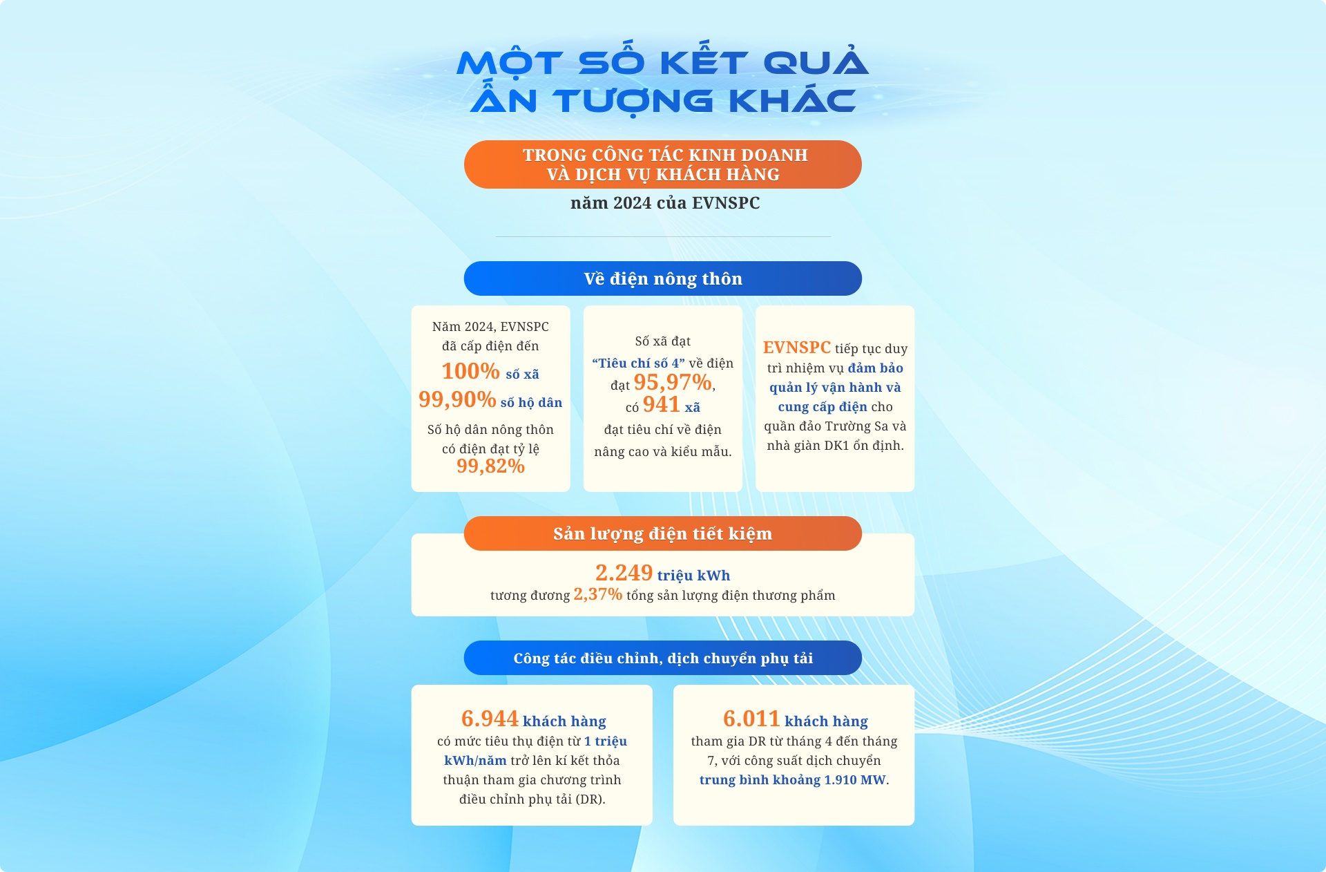 EVN ảnh 8 EVN anh 8