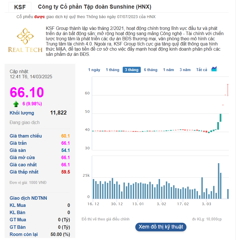 Sunshine Group anh 2