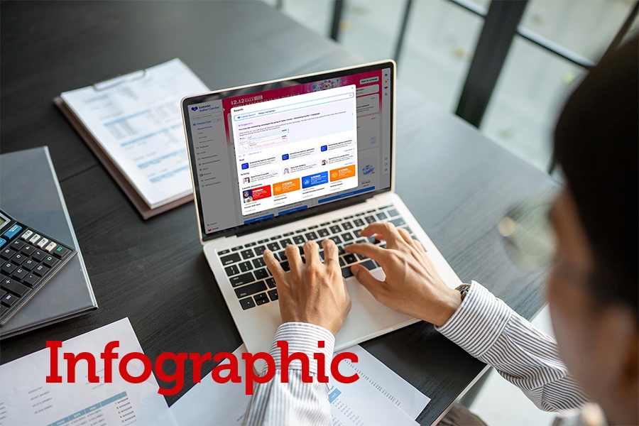 Chi so san sang AI cua nha ban hang Viet so voi Dong Nam A hinh anh