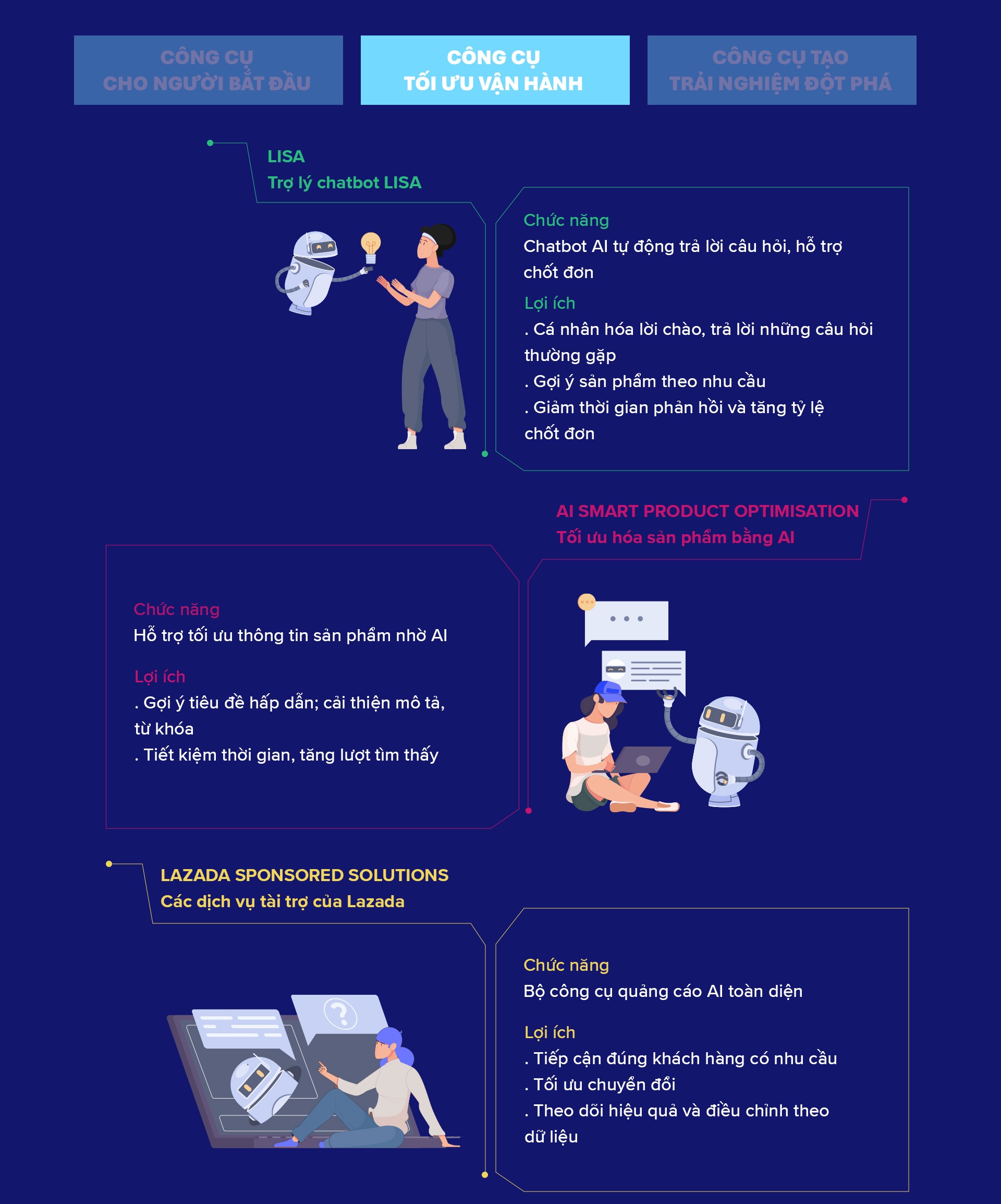 Lazada anh 10