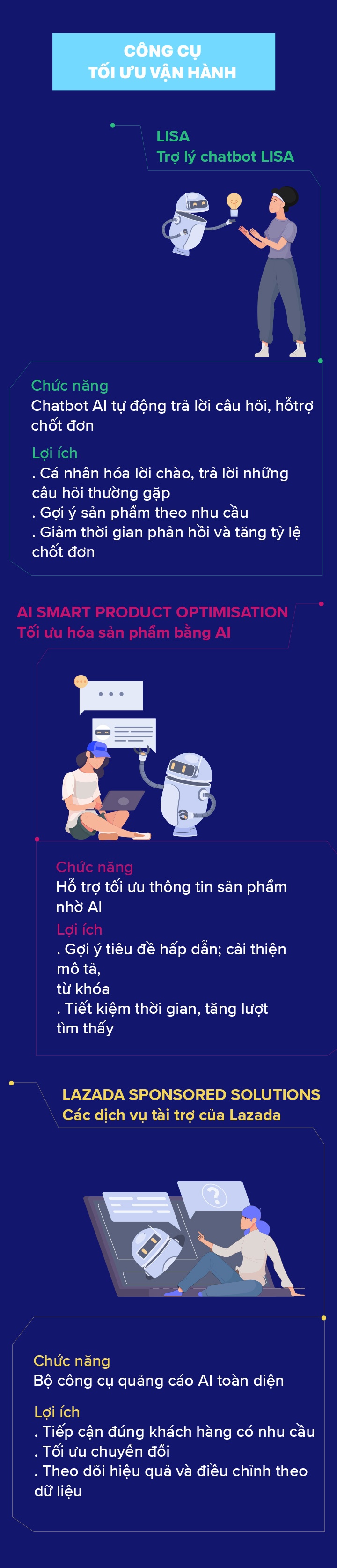 Lazada anh 11