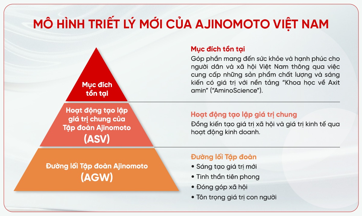 Ajinomoto anh 7
