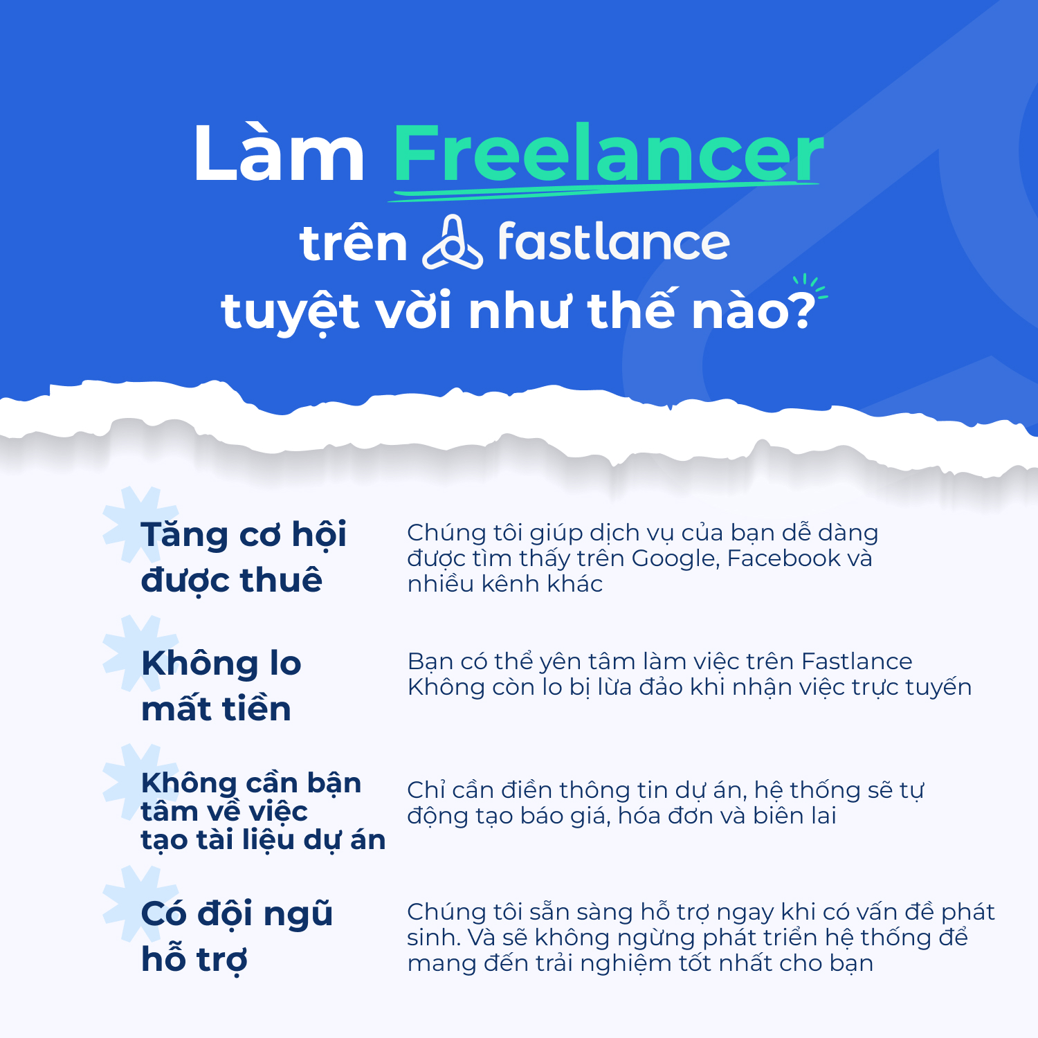 Fastlance.vn anh 4