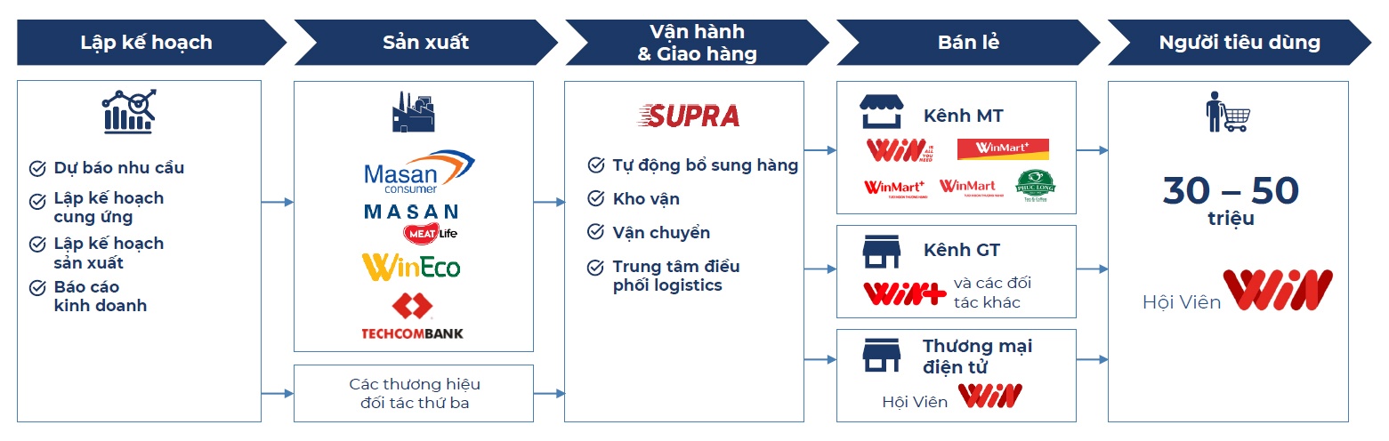 Masan anh 3