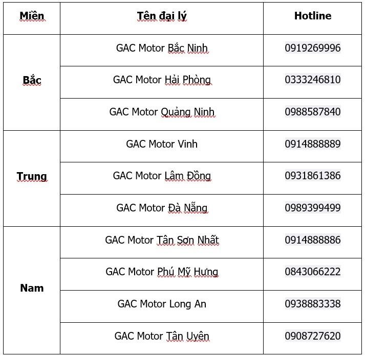 GAC Motor Viet Nam anh 5