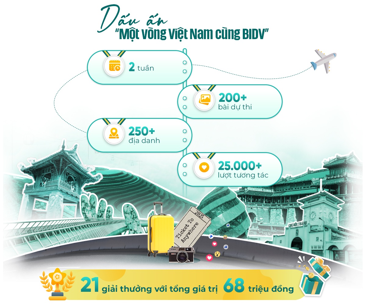 BIDV anh 2