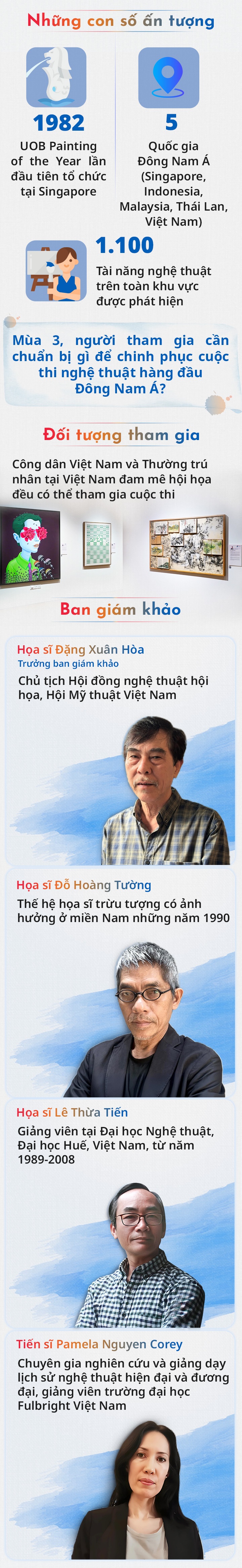 UOB ảnh 3 UOB anh 3