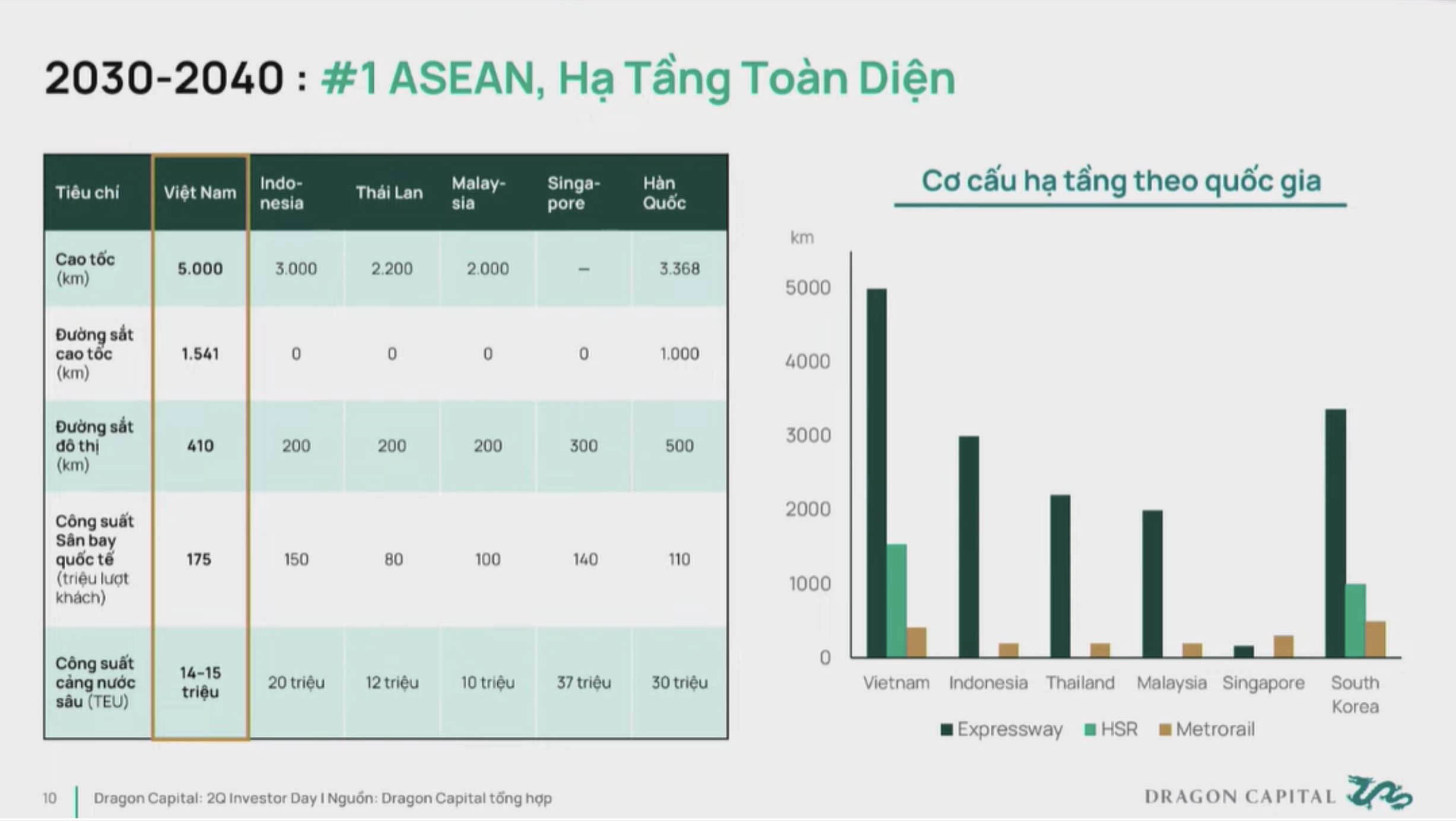 Ha tang hien dai anh 5