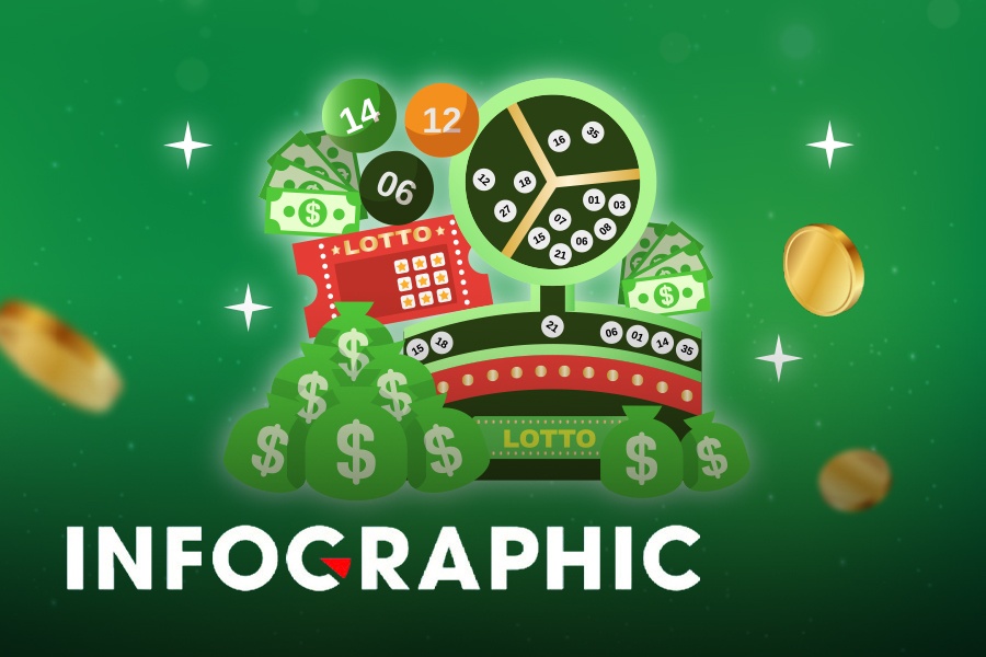 Kham pha cach choi va co hoi trung giai tu xo so tu chon Lotto 5/35 hinh anh