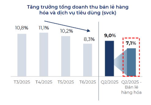 Masan Consumer anh 1