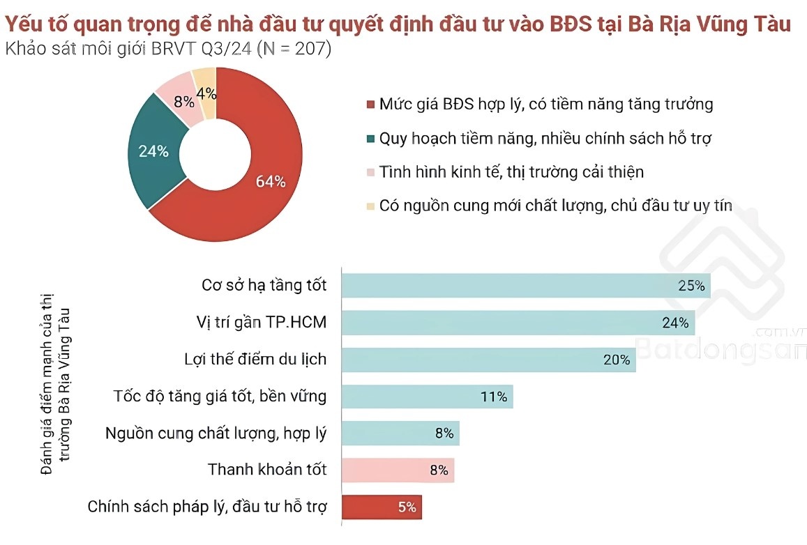 cang Cai Mep anh 3