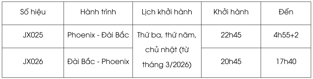STARLUX Airlines anh 2