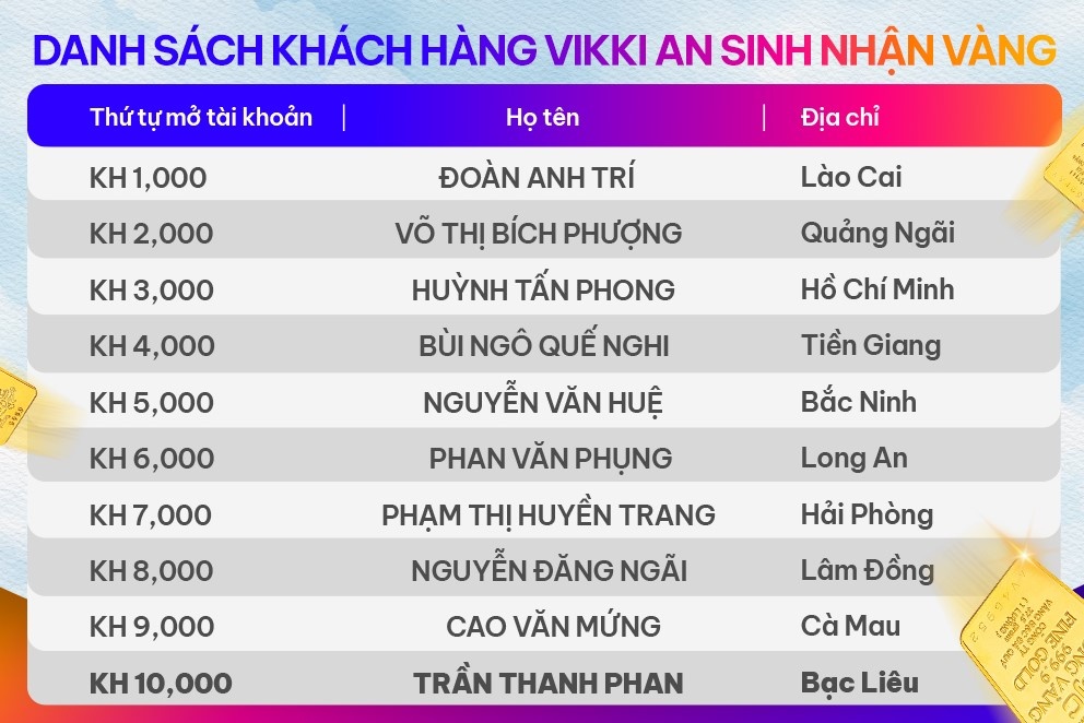 VikkiBank anh 3