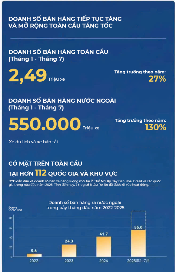 BYD anh 2