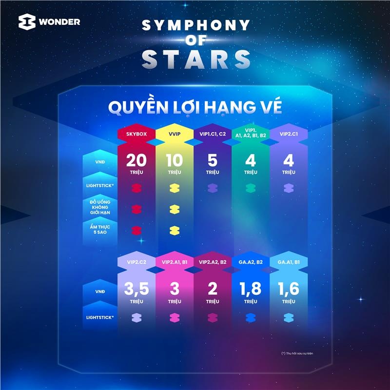 Quyền lợi các hạng vé tại đại nhạc hội “Symphony of Stars”. Ảnh cắt từ fanpage.