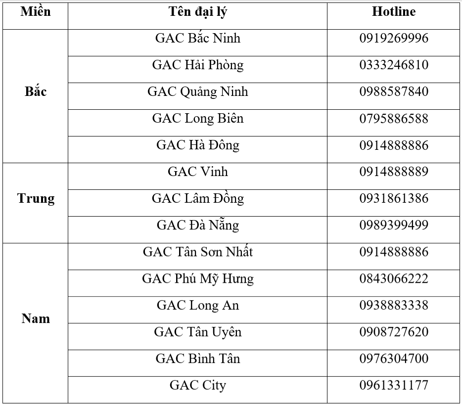 GAC Motor anh 2