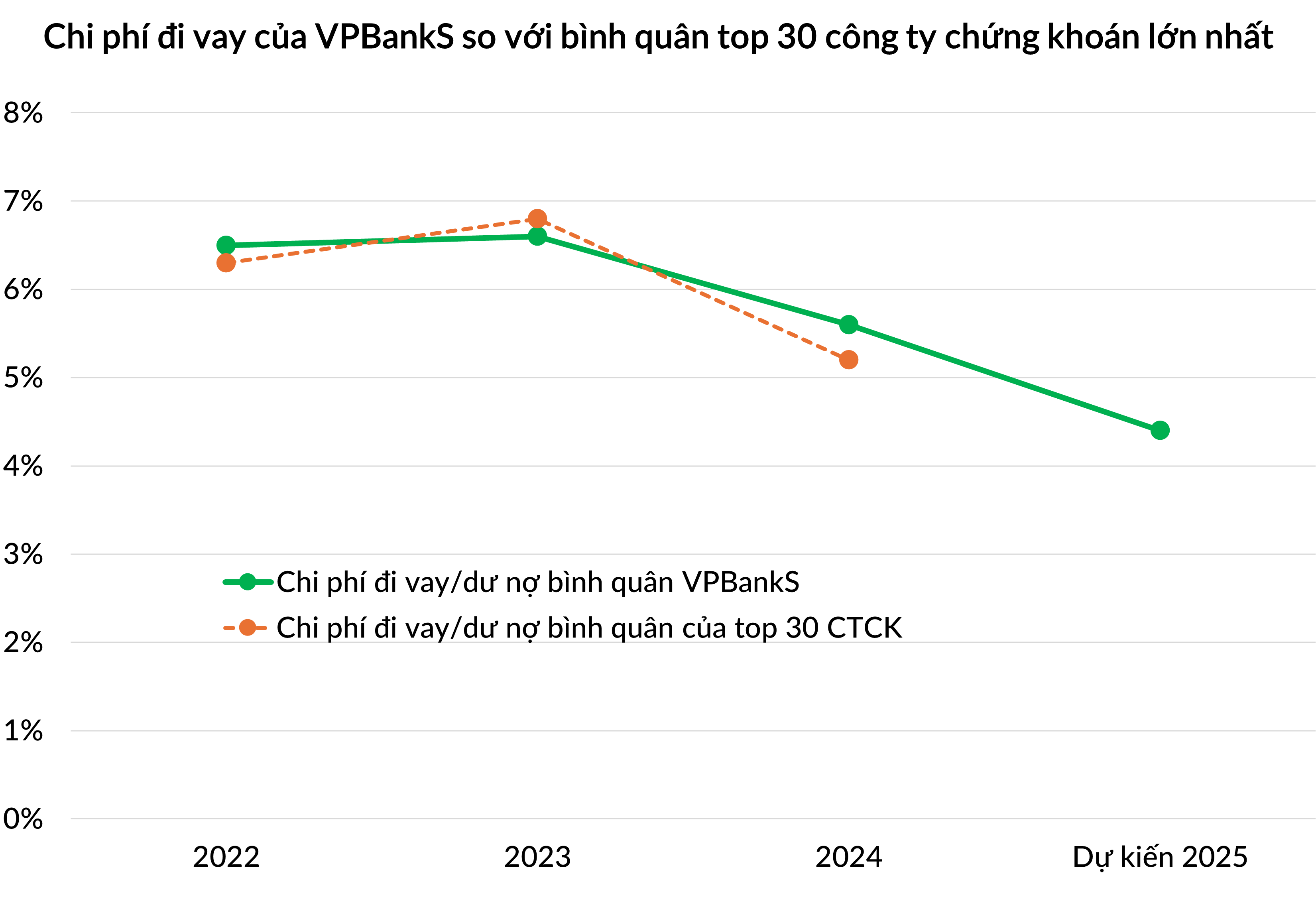 VPBankS ảnh 2 VPBankS anh 2