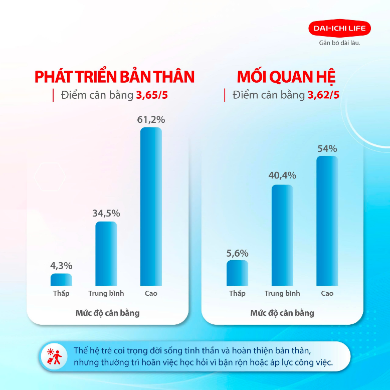 Dai-ichi Life Viet Nam anh 1