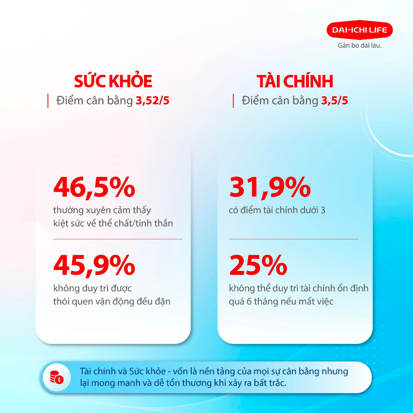 Dai-ichi Life Viet Nam anh 2