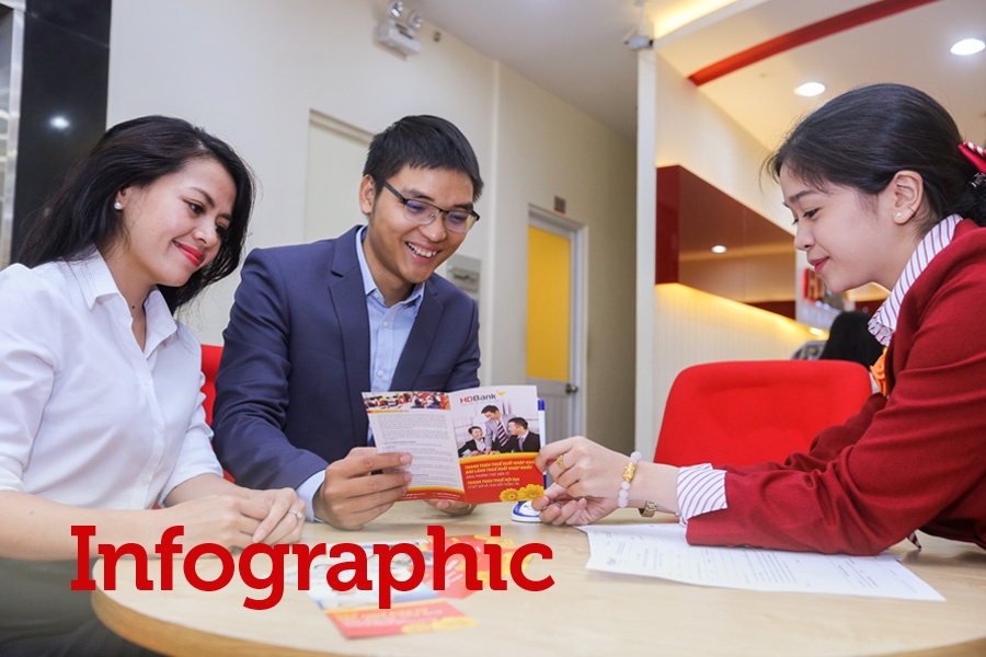 Tiet kiem hom nay, don van may ty phu cung HDBank hinh anh