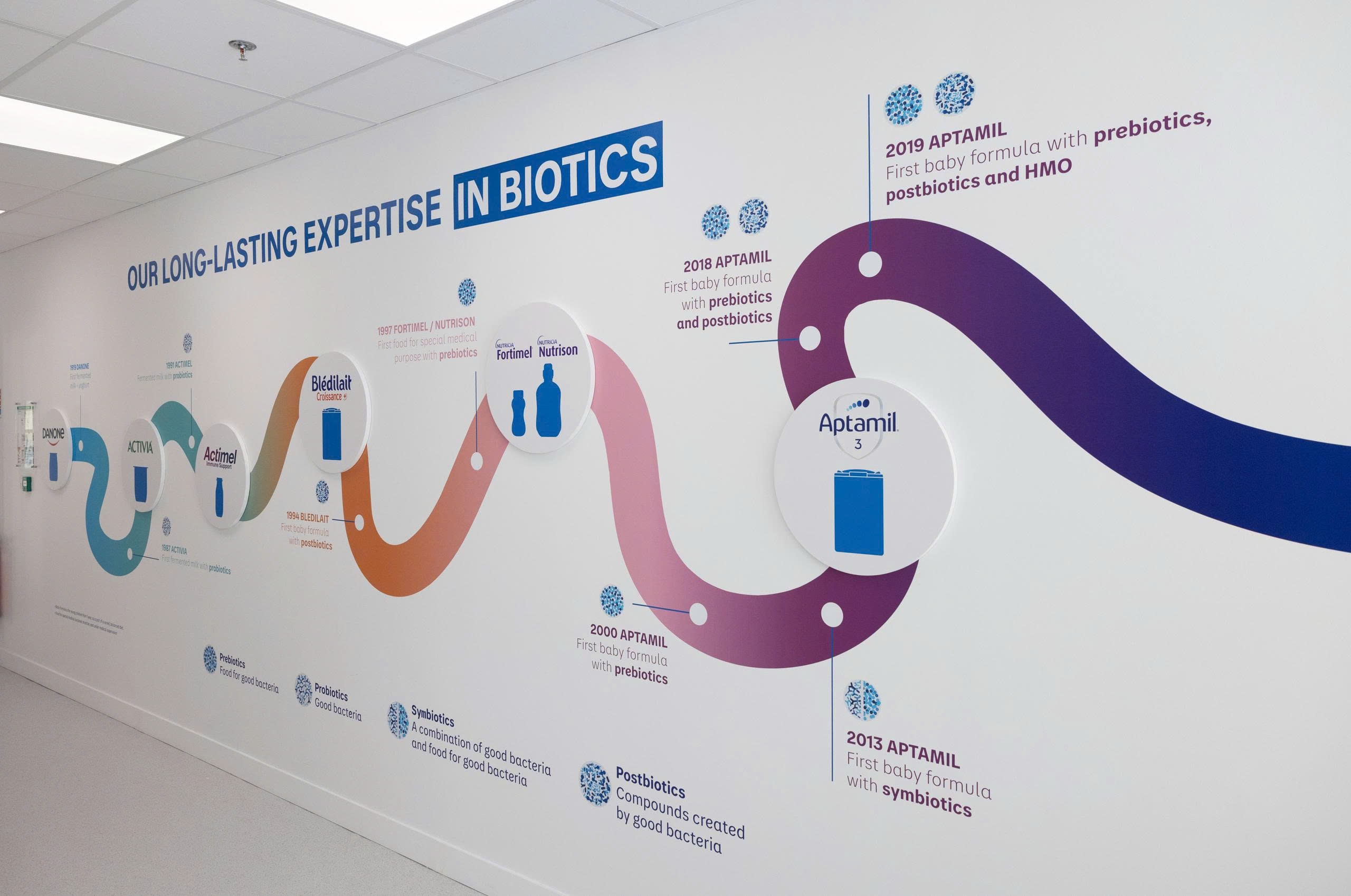 Danone Việt Nam ảnh 12 Danone Viet Nam anh 12